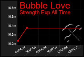 Total Graph of Bubble Love