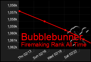 Total Graph of Bubblebunner