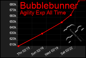 Total Graph of Bubblebunner