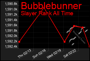 Total Graph of Bubblebunner