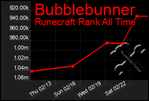 Total Graph of Bubblebunner