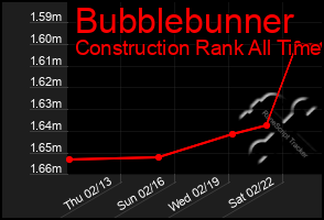 Total Graph of Bubblebunner