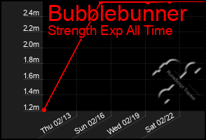 Total Graph of Bubblebunner