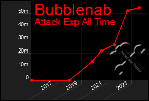 Total Graph of Bubblenab