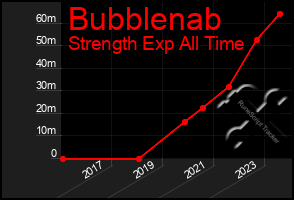 Total Graph of Bubblenab