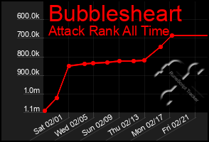 Total Graph of Bubblesheart