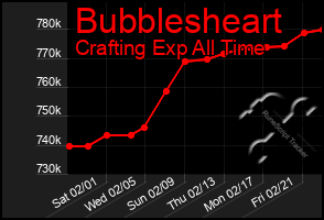 Total Graph of Bubblesheart