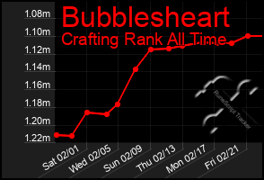 Total Graph of Bubblesheart