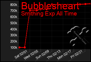 Total Graph of Bubblesheart