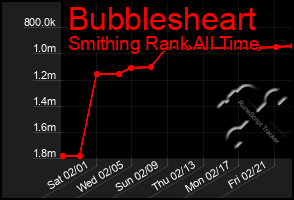 Total Graph of Bubblesheart