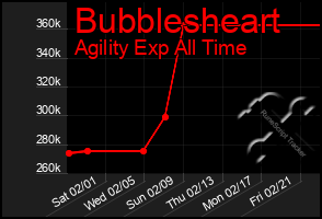 Total Graph of Bubblesheart