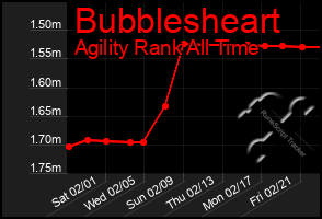 Total Graph of Bubblesheart