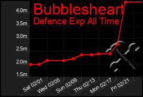 Total Graph of Bubblesheart