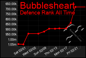 Total Graph of Bubblesheart