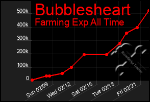 Total Graph of Bubblesheart