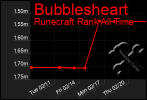 Total Graph of Bubblesheart