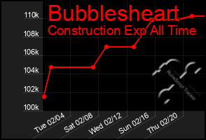 Total Graph of Bubblesheart