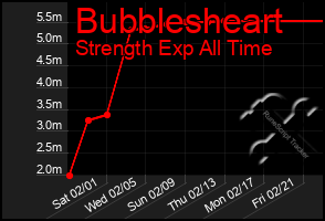 Total Graph of Bubblesheart