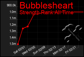 Total Graph of Bubblesheart