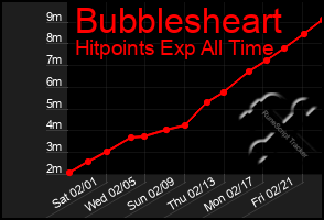 Total Graph of Bubblesheart