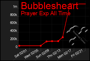 Total Graph of Bubblesheart