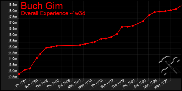 Last 31 Days Graph of Buch Gim