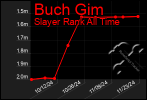 Total Graph of Buch Gim