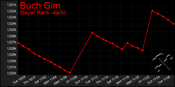 Last 31 Days Graph of Buch Gim