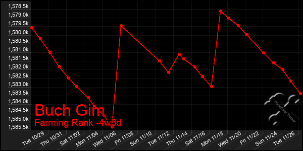 Last 31 Days Graph of Buch Gim