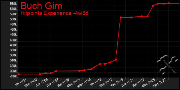 Last 31 Days Graph of Buch Gim