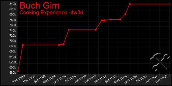 Last 31 Days Graph of Buch Gim