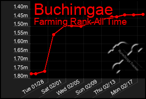 Total Graph of Buchimgae