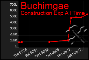 Total Graph of Buchimgae