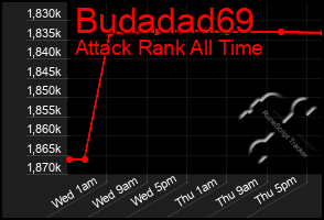 Total Graph of Budadad69