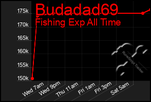 Total Graph of Budadad69