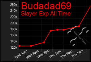 Total Graph of Budadad69