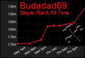 Total Graph of Budadad69