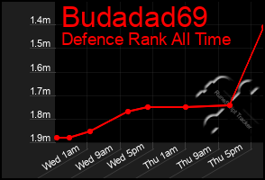 Total Graph of Budadad69