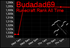 Total Graph of Budadad69