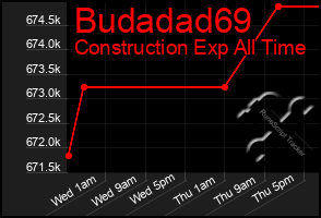 Total Graph of Budadad69