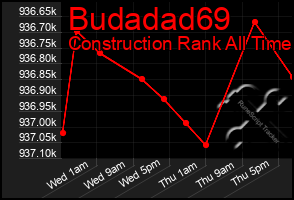 Total Graph of Budadad69