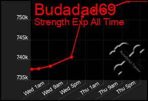 Total Graph of Budadad69