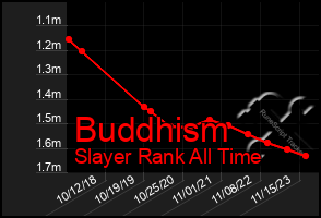 Total Graph of Buddhism