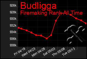 Total Graph of Budligga