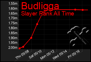 Total Graph of Budligga
