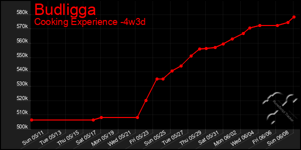Last 31 Days Graph of Budligga