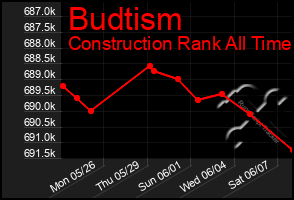 Total Graph of Budtism
