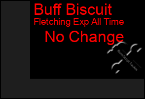 Total Graph of Buff Biscuit