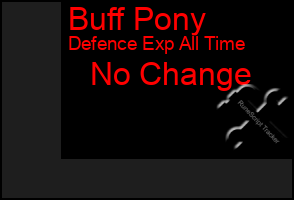 Total Graph of Buff Pony