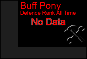 Total Graph of Buff Pony